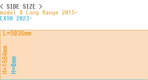 #model X Long Range 2015- + EX90 2023-